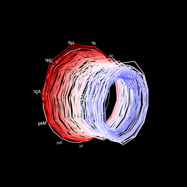 Refactored 3D version