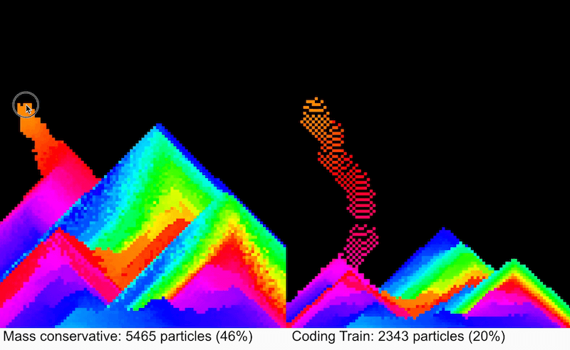 Falling sand simulation with mass conservation